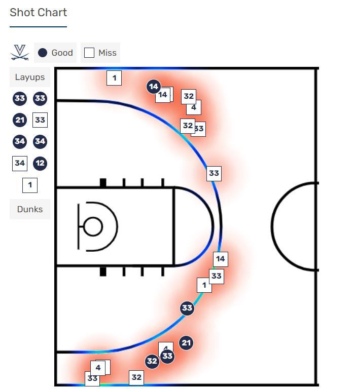 Three-point shot chart for the Virginia women's basketball game vs. La Salle